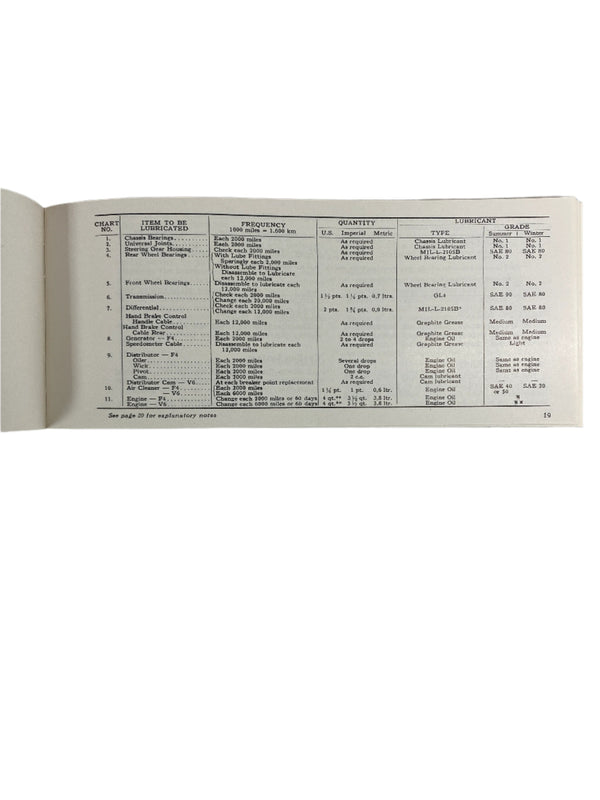1967 Jeep Universal CJ5 CJ6 Owner's Manual FULL SET OM-1056-R3 1