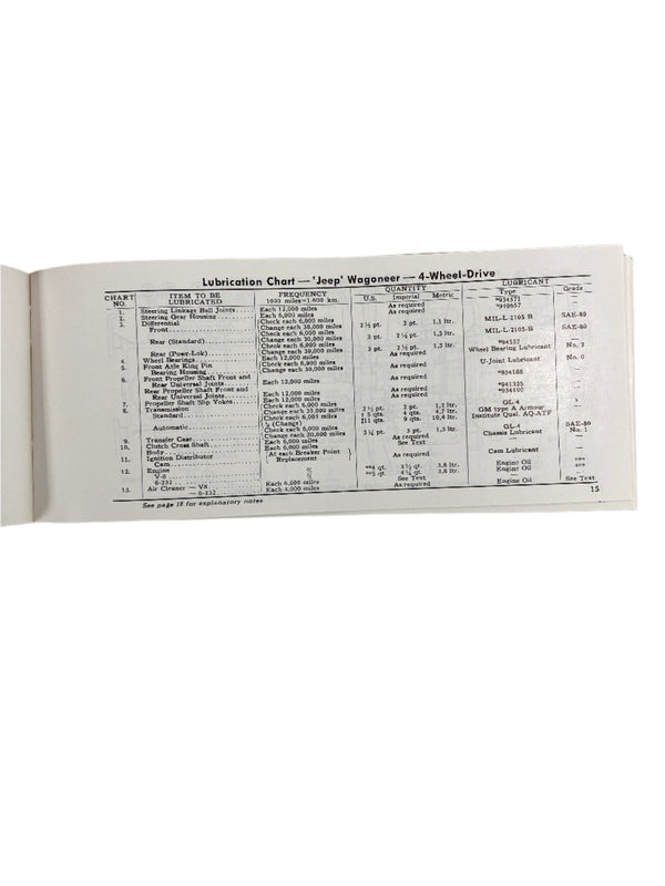 1967 Jeep Wagoneer J-100 Owner's Manual FULL SET OM-1060 1