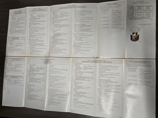 1978 Jeep CJ5 CJ7 Cherokee Wagoneer Truck Manual Set
